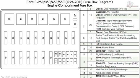 2011 f550 fuse box diagram